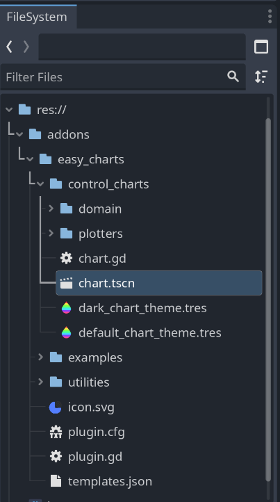 Screenshot of the file system dock showing the location of the chart scene