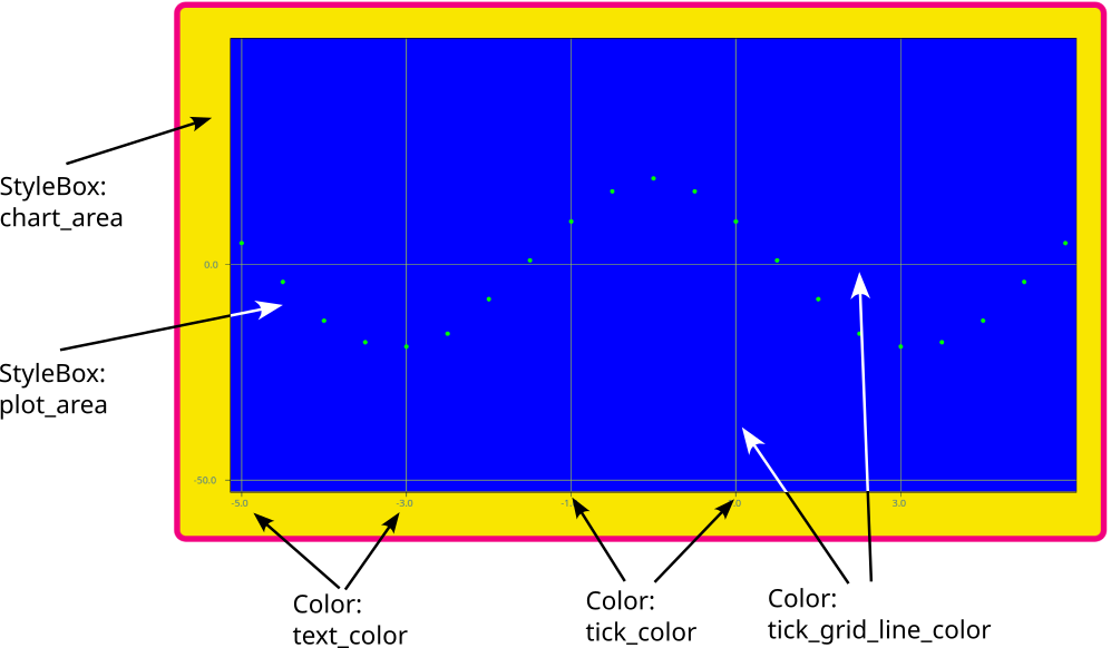 Screenshot of a themed chart with text indicating theme items