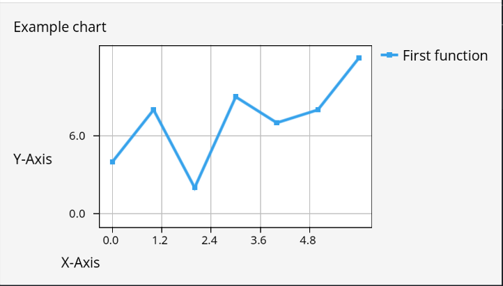 Screenshot showing the example plot with labels and legend
