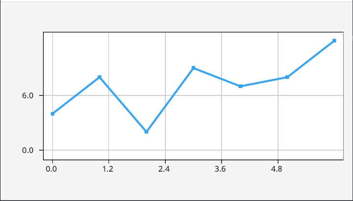 Screenshot showing an example plot