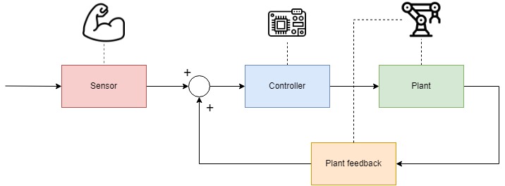 schema